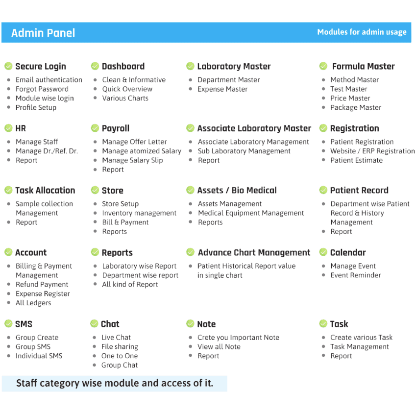 Lab Books Laboratory Information Management System Autonomy